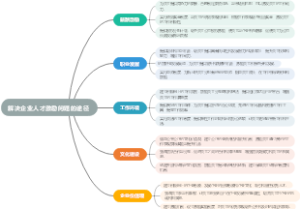 解决企业人才激励问题的途径