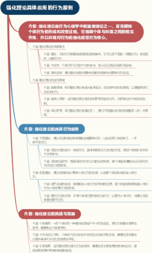 强化理论具体应用的行为原则