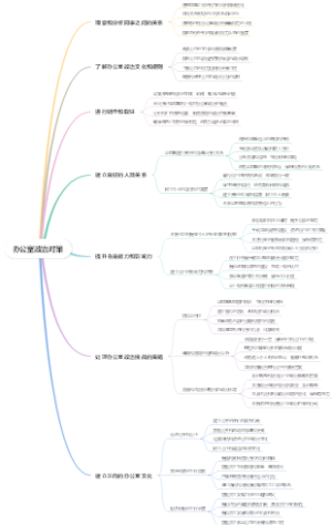 办公室政治对策