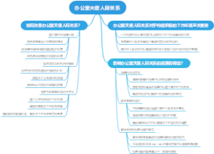 办公室天使人际关系