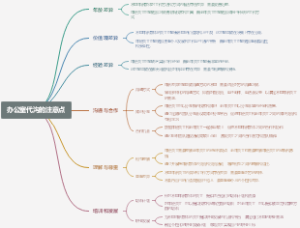 办公室代沟的注意点