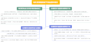 动机受到阻碍或干扰的四种情况