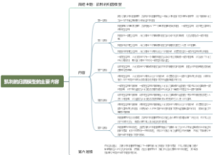 凯利的归因模型的主要内容