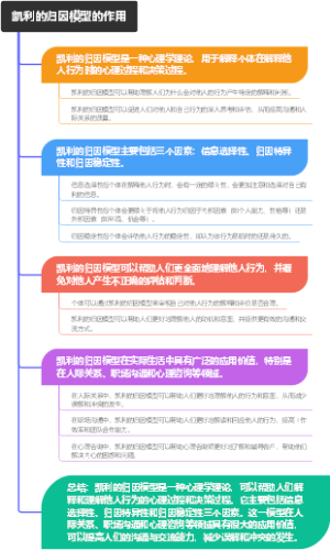 凯利的归因模型的作用