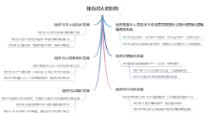 挫折对人的影响