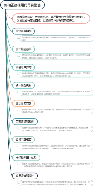 如何正确使用代币奖励法