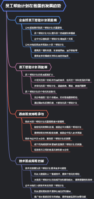 员工帮助计划在我国的发展趋势