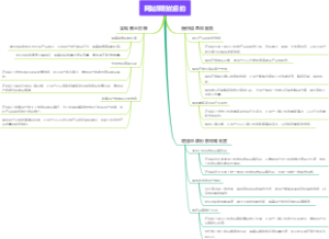网站策划的目的