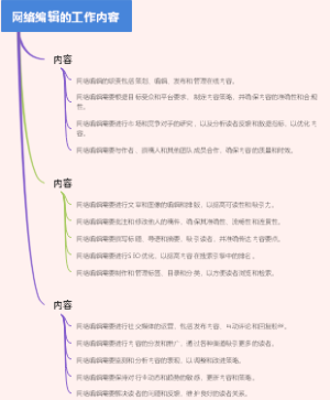 网络编辑的工作内容