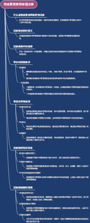 物业管理师的资格注册