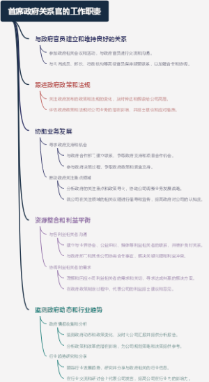 首席政府关系官的工作职责