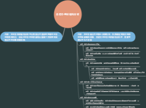总经办组织结构分析