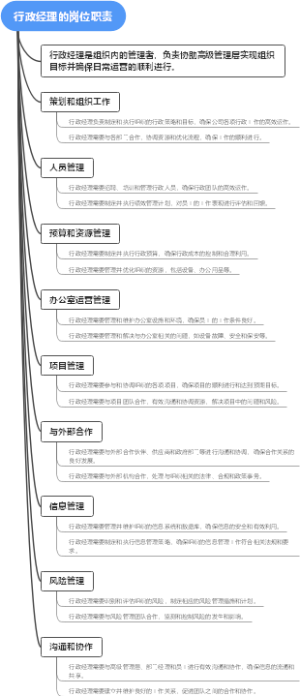 行政经理的岗位职责