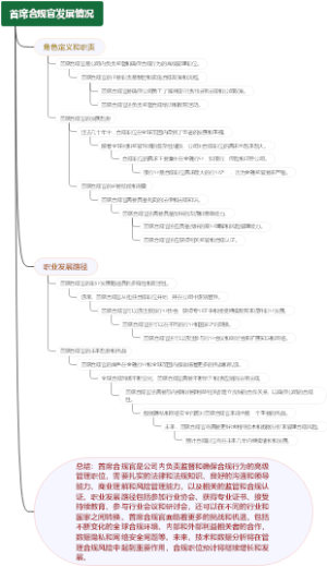 首席合规官发展情况
