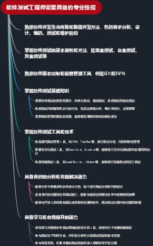 软件测试工程师需要具备的专业技能