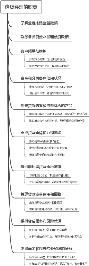 信贷经理的职责