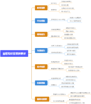 首席知识官素质要求