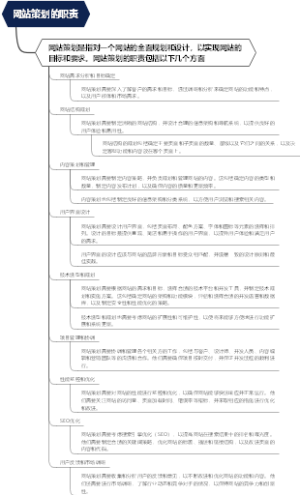 网站策划的职责