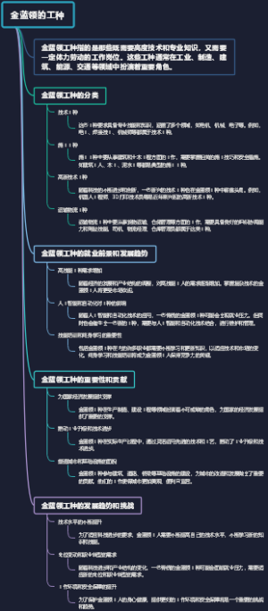 金蓝领的工种