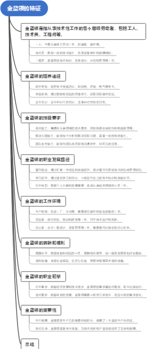 金蓝领的特征
