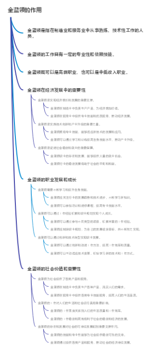 金蓝领的作用