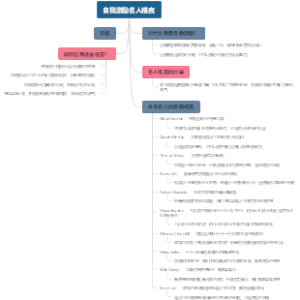 自我激励名人格言