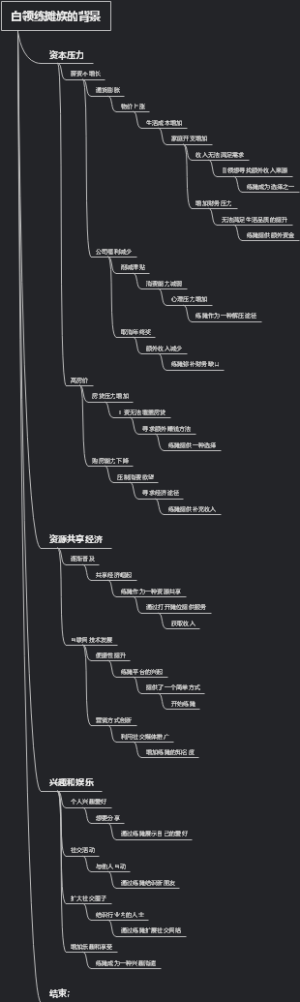 白领练摊族的背景