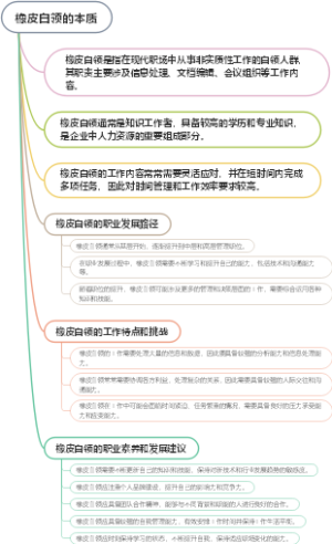 橡皮白领的本质