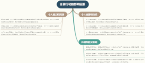 自我行动的影响因素