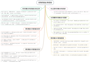 采购师的证书颁发