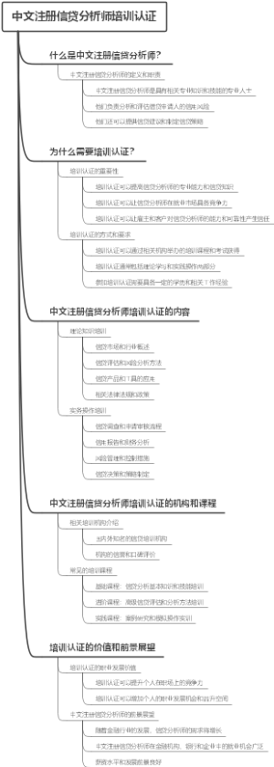 中文注册信贷分析师培训认证