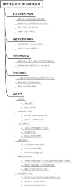 中文注册信贷分析师申报条件