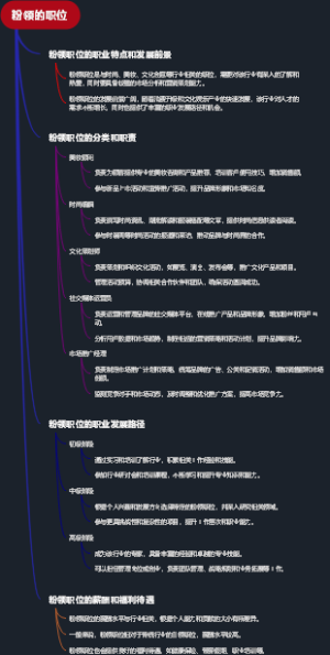 粉领的职位