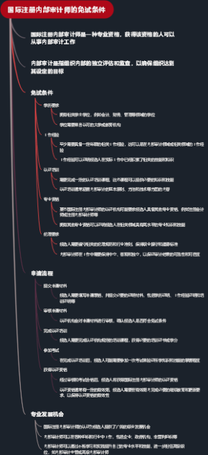 国际注册内部审计师的免试条件