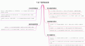 工业工程师的前景