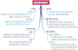 跟单员的素质要求