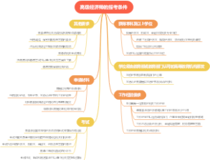 高级经济师的报考条件