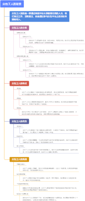 众包工人的背景