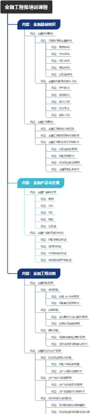 金融工程师培训课程