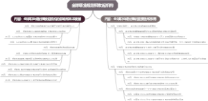 全球职业规划师发起机构