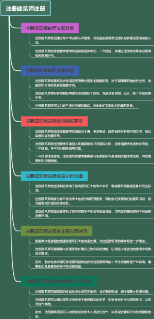 注册建筑师注册