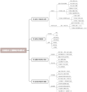 注册造价工程师的考试形式