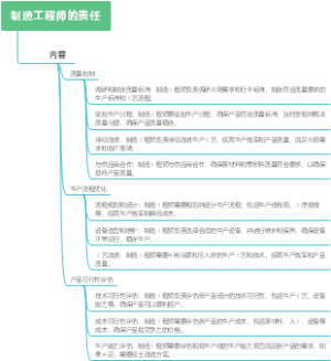 制造工程师的责任
