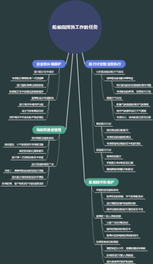 船舶指挥员工作的任务