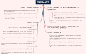 汽车经纪人的工作
