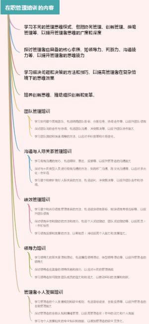 在职管理培训的内容