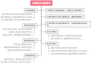 长期培训计划的事项
