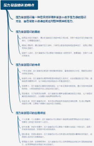 压力暴露培训的特点