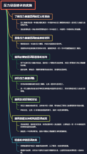 压力暴露培训的实施