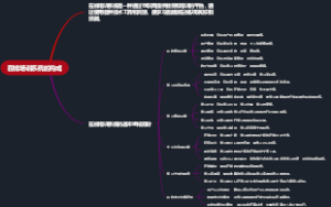 在线培训系统的构成